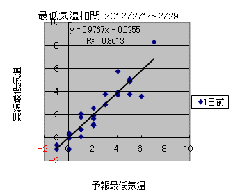 �Œ�C�����ց@�O��