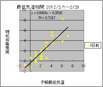 �Œ�C�����ց@�R���O