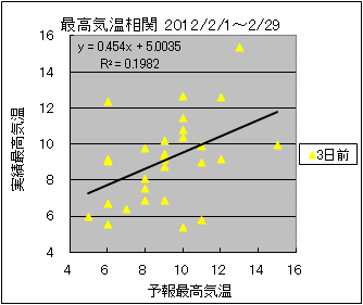 �ō��C�����ց@�R���O