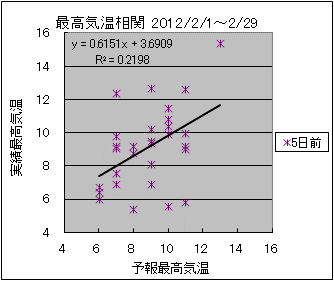 �ō��C�����ց@�T���O