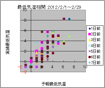 �Œ�C�����ց@All