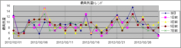 �ō��C���g�����h