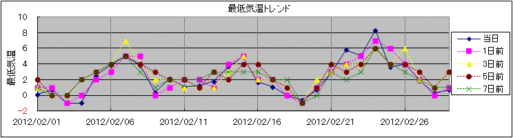 �Œ�C���g�����h