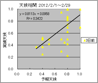 �V�󑊊ց@�R���O