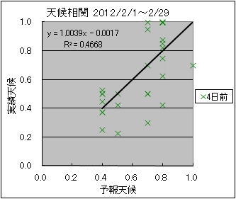 �V�󑊊ց@�S���O