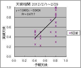 �V�󑊊ց@�T���O