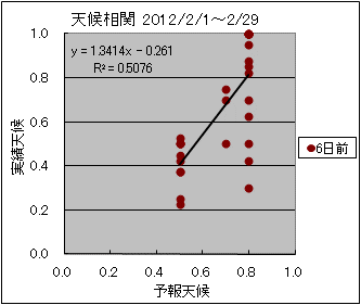 �V�󑊊ց@�U���O