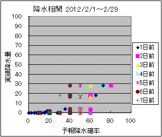 �~�����ց@All