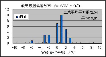 �ō��C���΍��@�O��