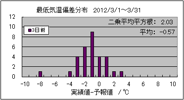 �Œ�C���΍��@�R���O