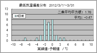 �Œ�C���΍��@�S���O