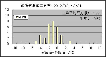 �Œ�C���΍��@�T���O