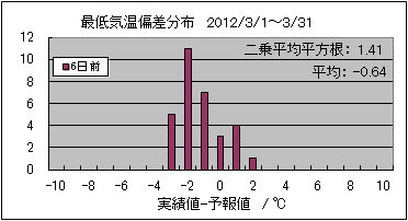 �Œ�C���΍��@�U���O