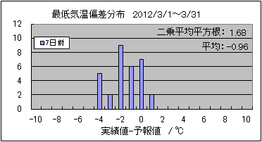 �Œ�C���΍��@�V���O