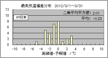 �ō��C���΍��@�T���O