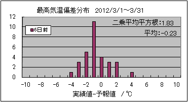 �ō��C���΍��@�U���O