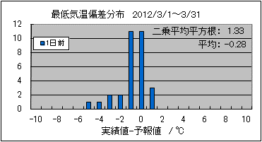 �Œ�C���΍��@�O��
