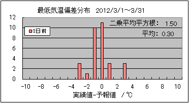 �Œ�C���΍��@�Q���O