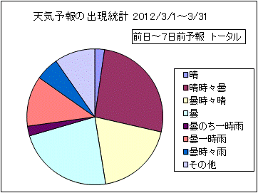 �V�C�\��o�����v�@����