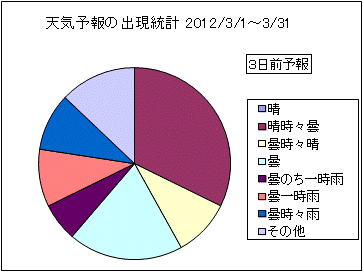 �V�C�\��o�����v�@�R���O