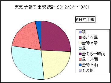 �V�C�\��o�����v�@�T���O