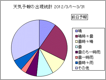 �V�C�\��o�����v�@�O��
