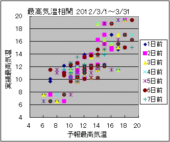 �ō��C�����ց@All