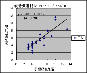 �Œ�C�����ց@�O��