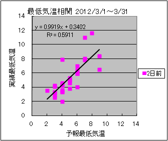 �Œ�C�����ց@�Q���O