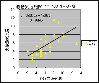 �Œ�C�����ց@�R���O