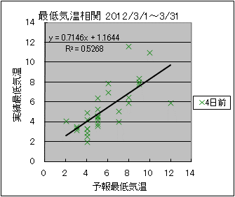 �Œ�C�����ց@�S���O