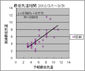 �Œ�C�����ց@�T���O