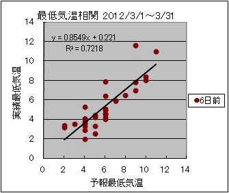 �Œ�C�����ց@�U���O