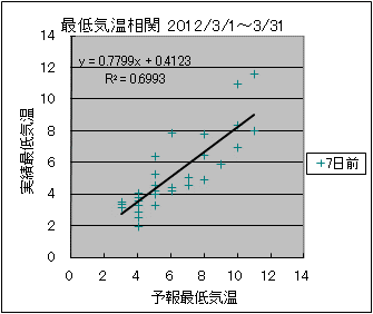 �Œ�C�����ց@�V���O