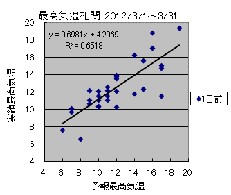 �ō��C�����ց@�O��