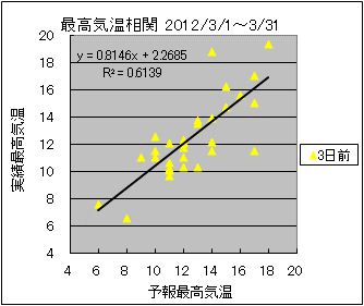 �ō��C�����ց@�R���O