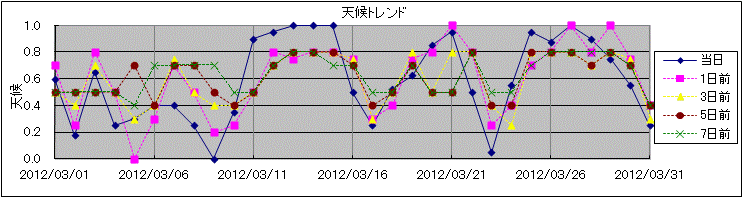 �V��g�����h