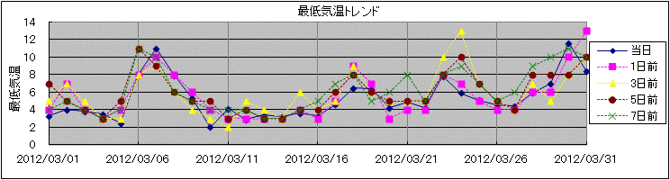 �Œ�C���g�����h