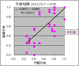 �V�󑊊ց@�Q���O