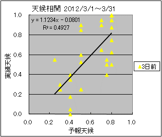 �V�󑊊ց@�R���O