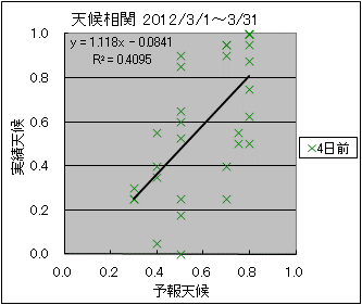 �V�󑊊ց@�S���O