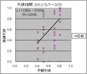 �V�󑊊ց@�T���O