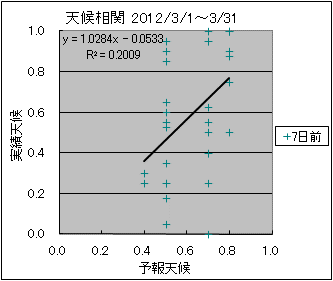 �V�󑊊ց@�V���O