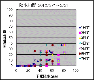 �~�����ց@All