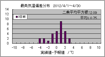 �ō��C���΍��@�R���O