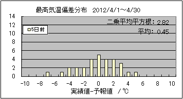 �ō��C���΍��@�T���O