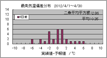 �ō��C���΍��@�U���O