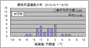 �ō��C���΍��@�V���O