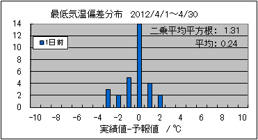 �Œ�C���΍��@�O��