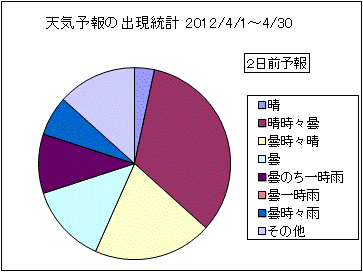 �V�C�\��o�����v�@�Q���O